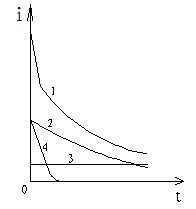 吸收比試驗(yàn)電流和時間關(guān)系示意圖 