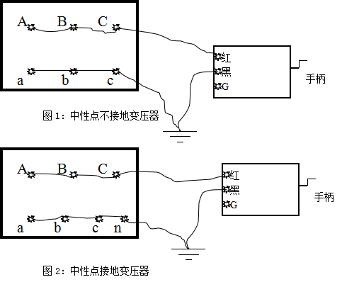 圖1圖2-中性點不接地變壓器