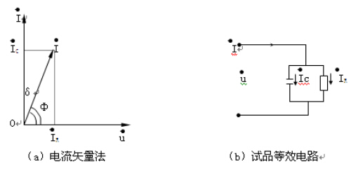 異頻抗干擾介質損耗測試原理圖2