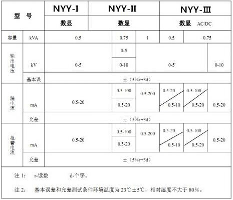 耐電壓測(cè)試儀參數(shù)表