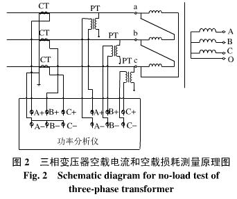 三相變壓器空載電流和空載損耗測量原理圖