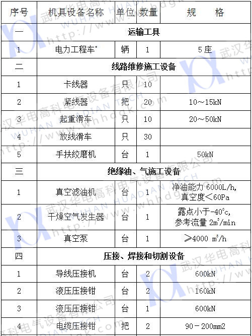 2017承修四級（1）